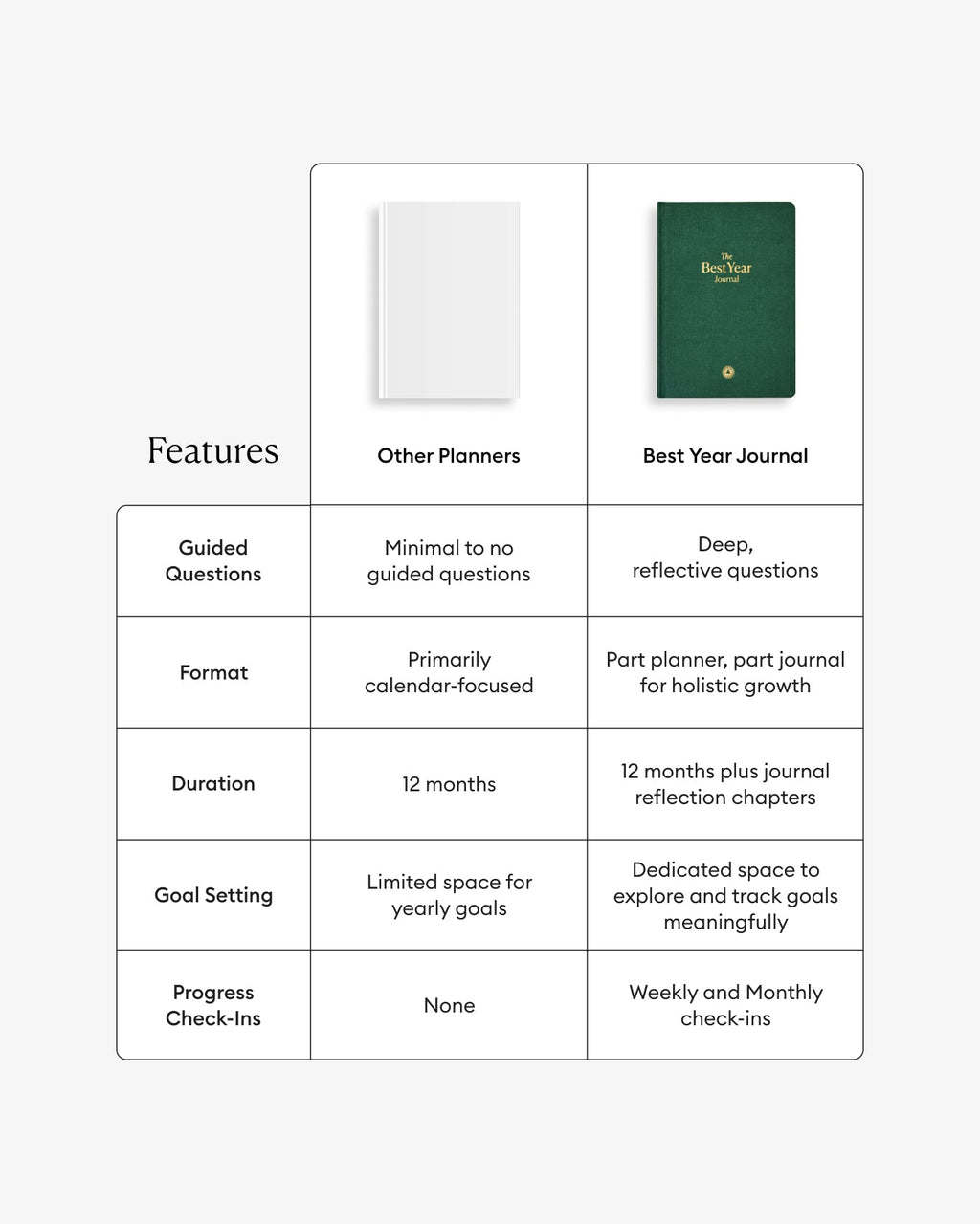 Best Year Journal – Green | Annual Goal-Setting Journal | Mindfulness & Productivity