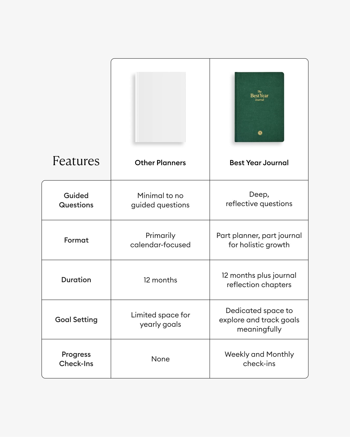Best Year Journal – Green | Annual Goal-Setting Journal | Mindfulness & Productivity
