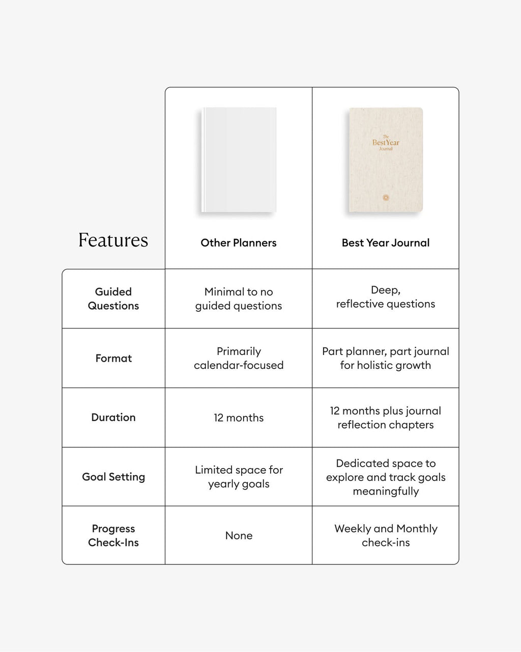 Best Year Journal – Oat | Annual Goal-Setting Journal | Mindfulness & Productivity