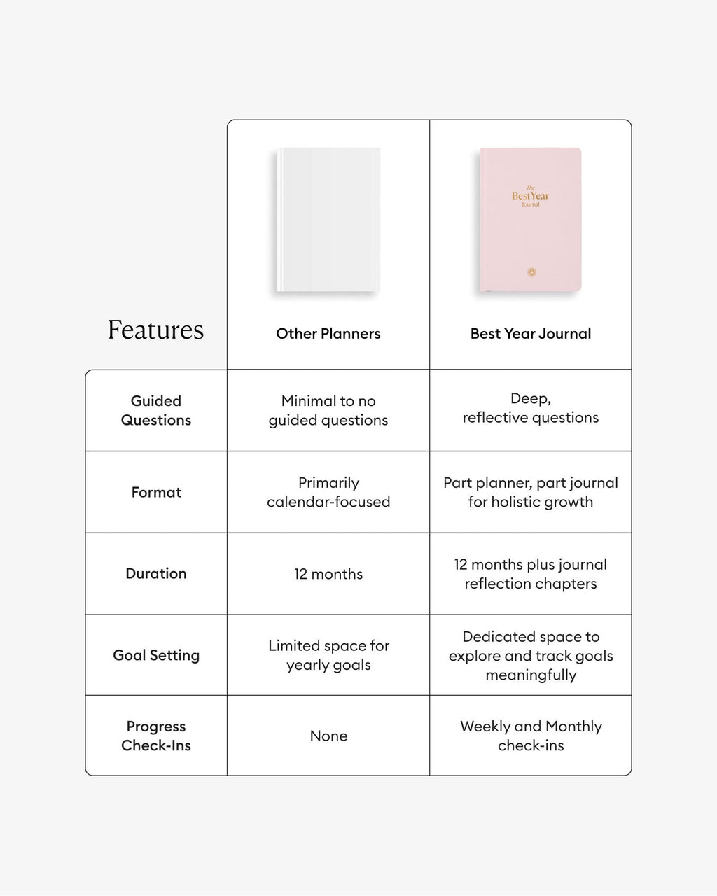 Best Year Journal – Pink | Annual Goal-Setting Journal | Mindfulness & Productivity