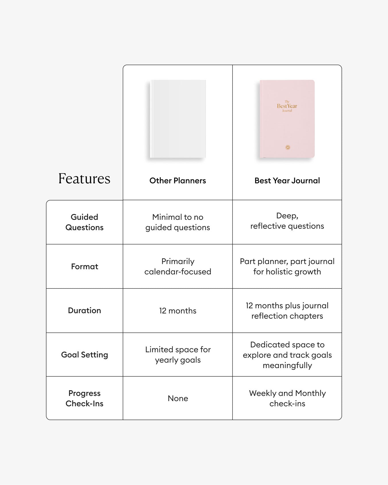 Best Year Journal – Pink | Annual Goal-Setting Journal | Mindfulness & Productivity