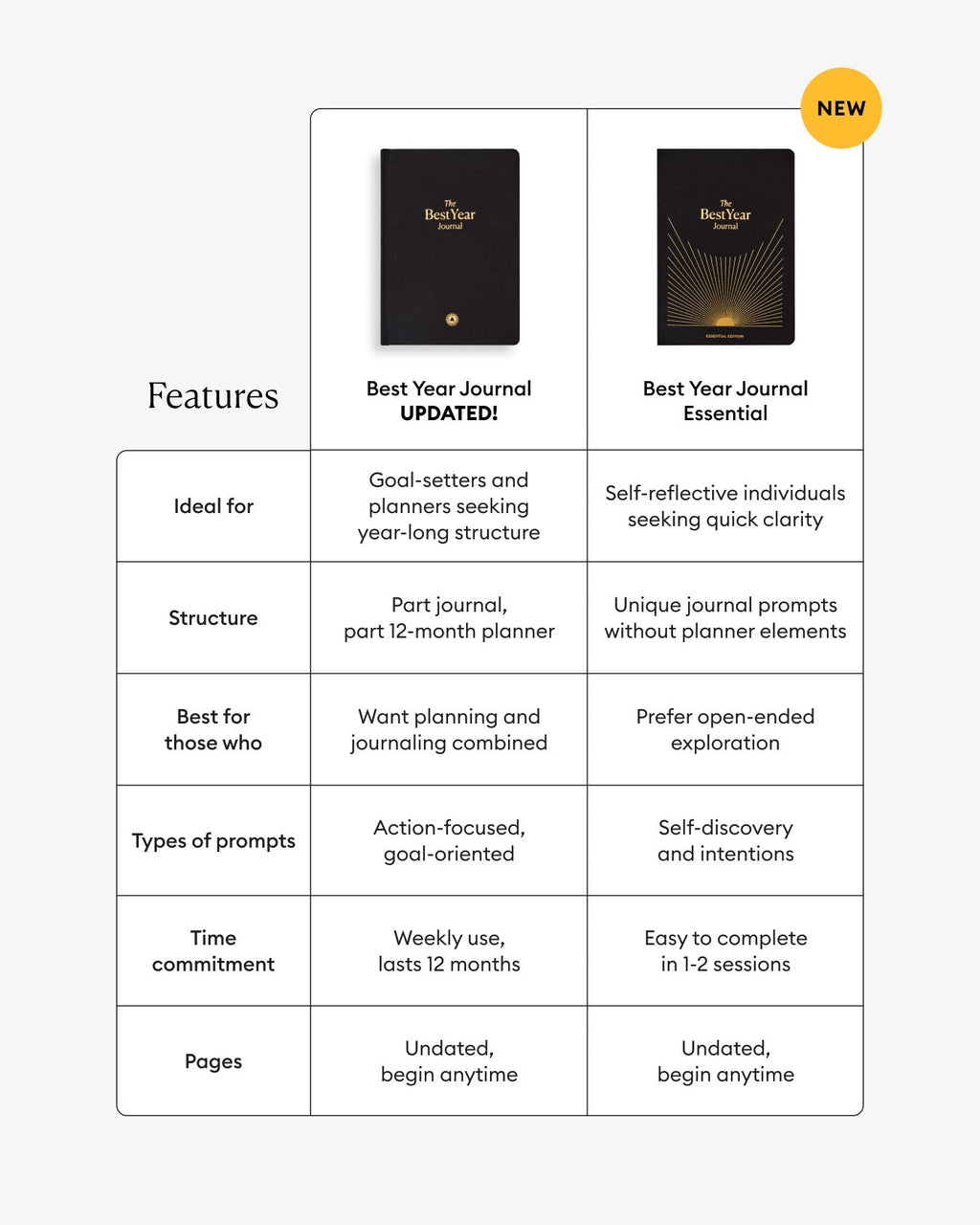 Best Year Journal Essential – Black | Compact Goal-Setting Journal | Mindfulness & Productivity