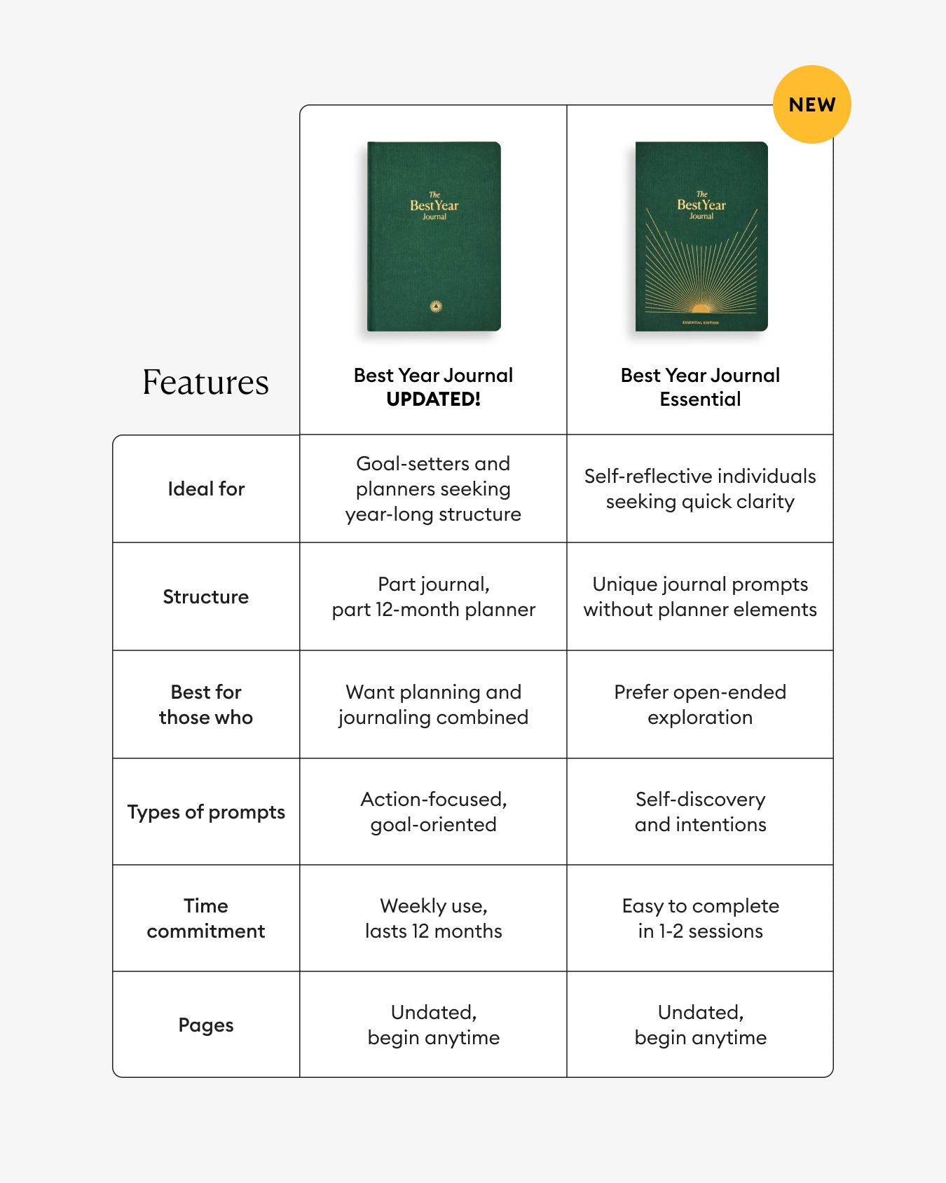Best Year Journal – Green | Annual Goal-Setting Journal | Mindfulness & Productivity
