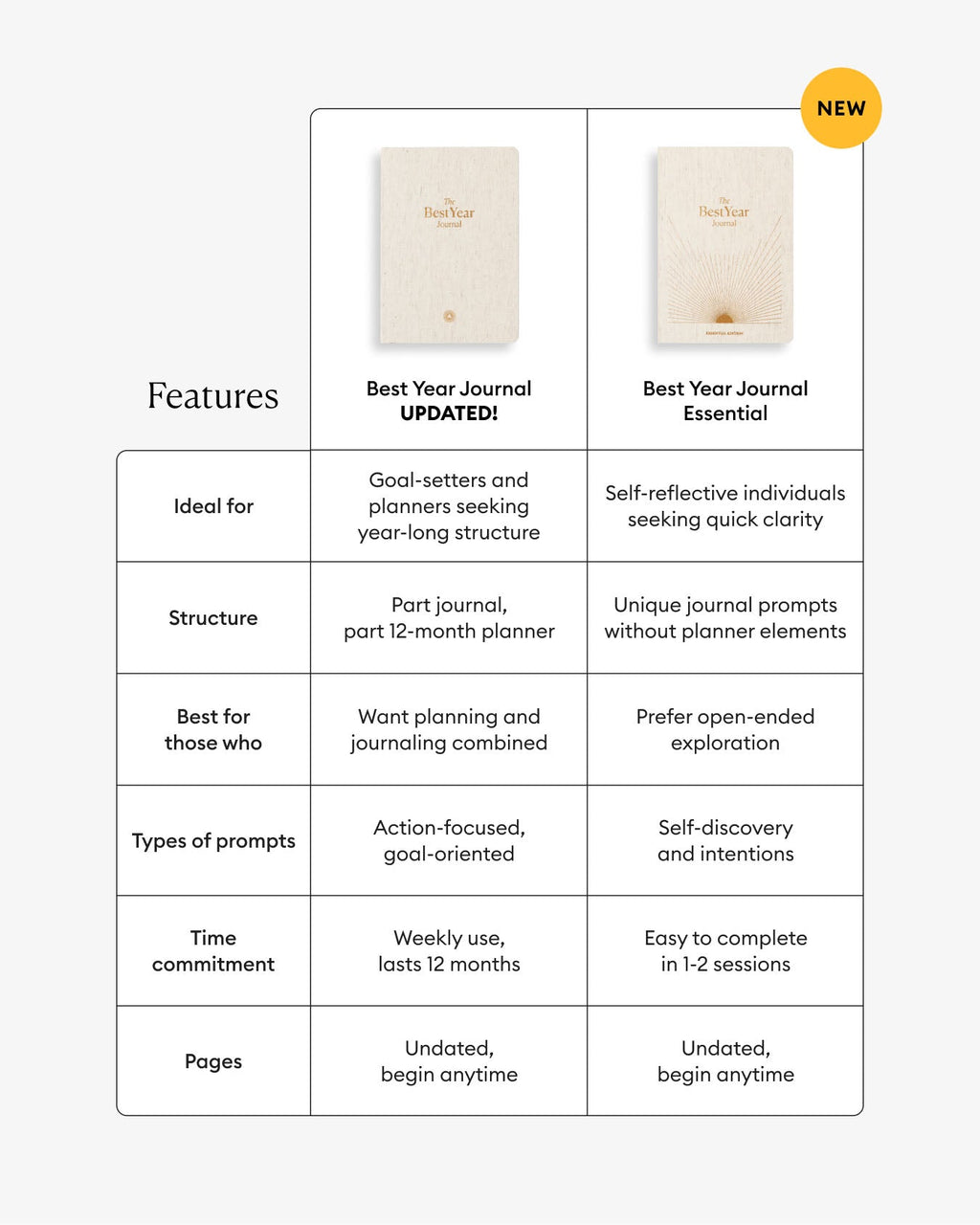Best Year Journal – Oat | Annual Goal-Setting Journal | Mindfulness & Productivity