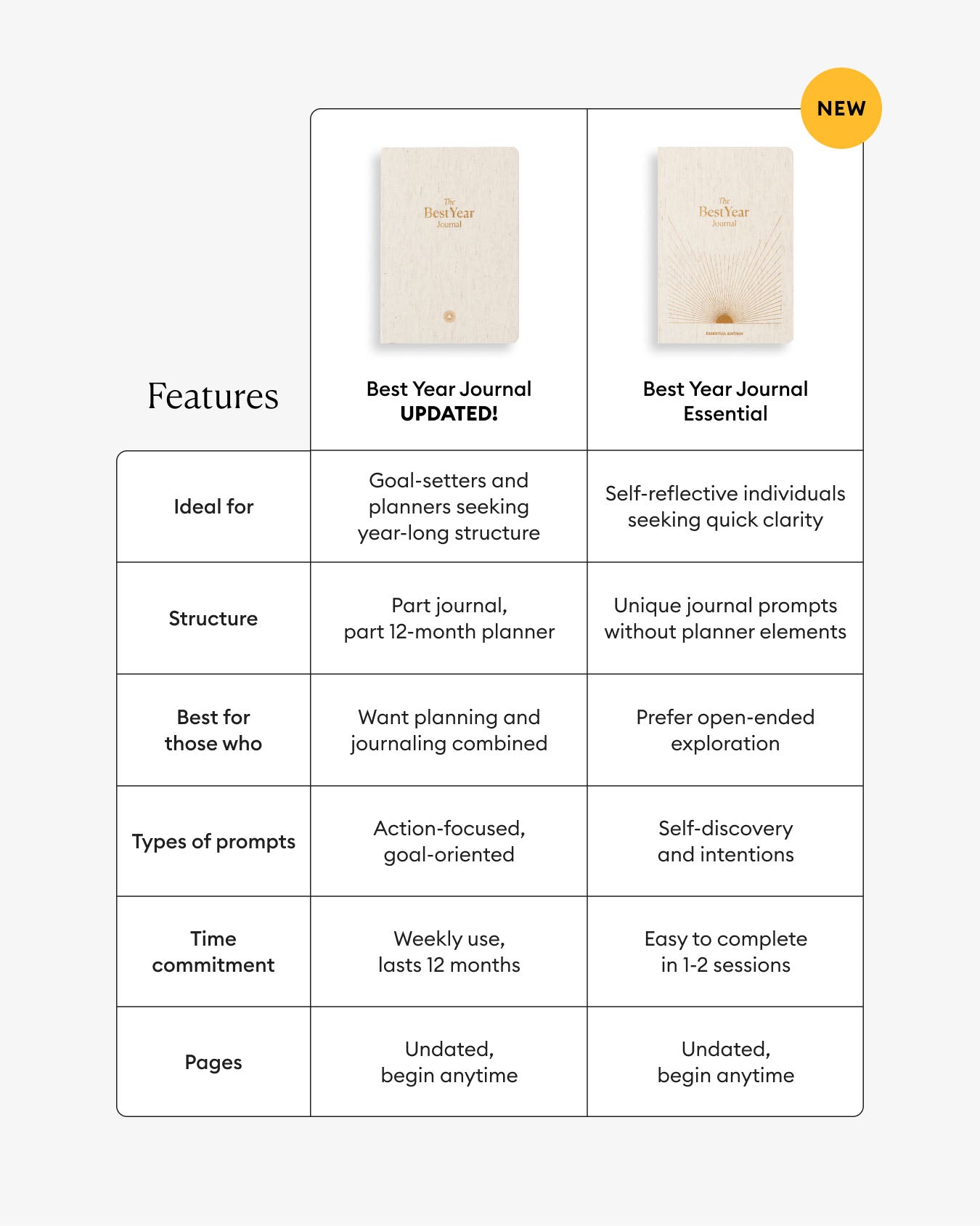 Best Year Journal – Oat | Annual Goal-Setting Journal | Mindfulness & Productivity