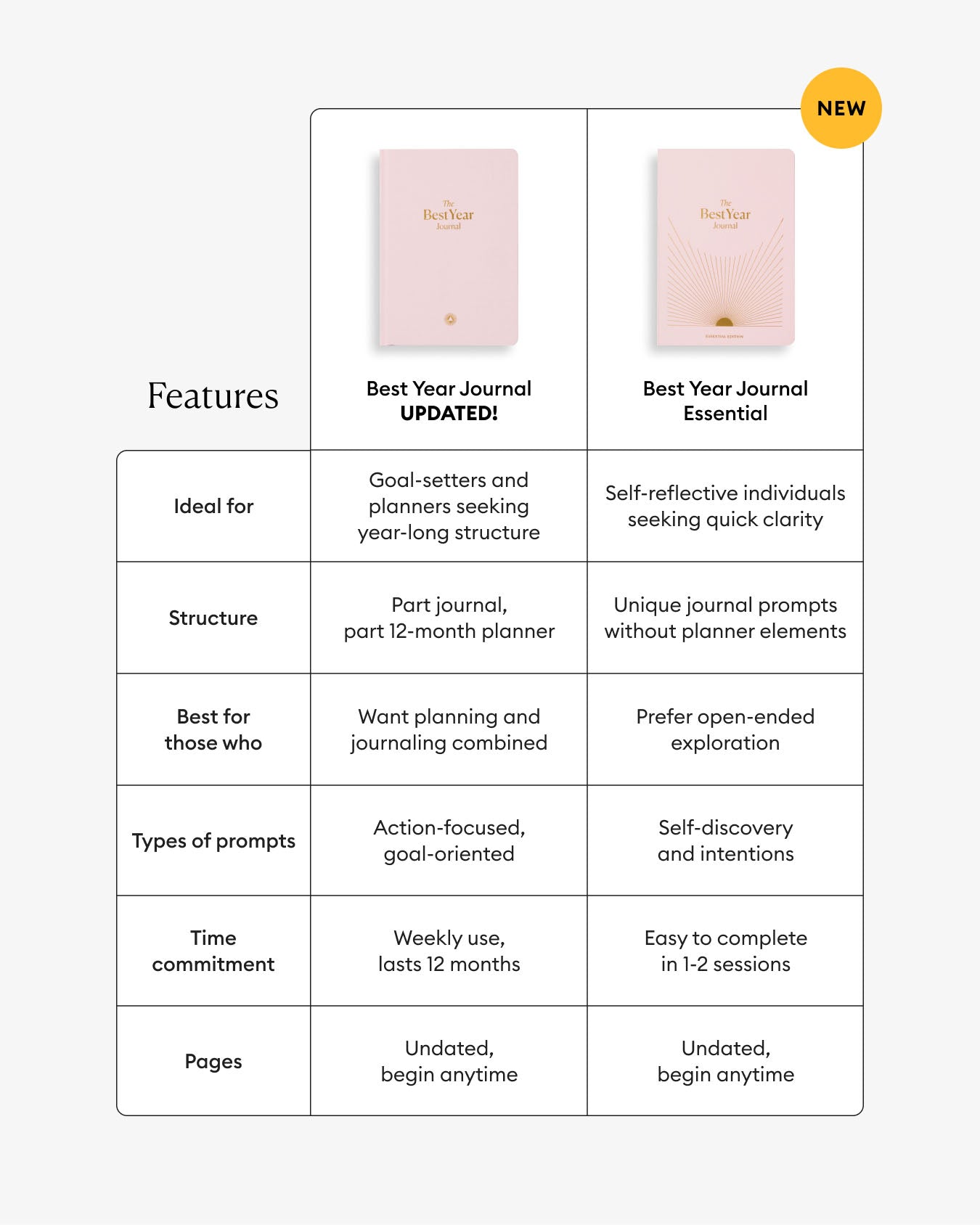 Best Year Journal – Pink | Annual Goal-Setting Journal | Mindfulness & Productivity