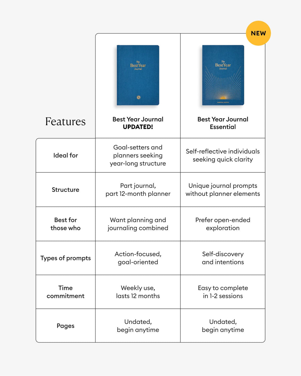 Best Year Journal Essential – Blue | Compact Goal-Setting Journal | Mindfulness & Productivity