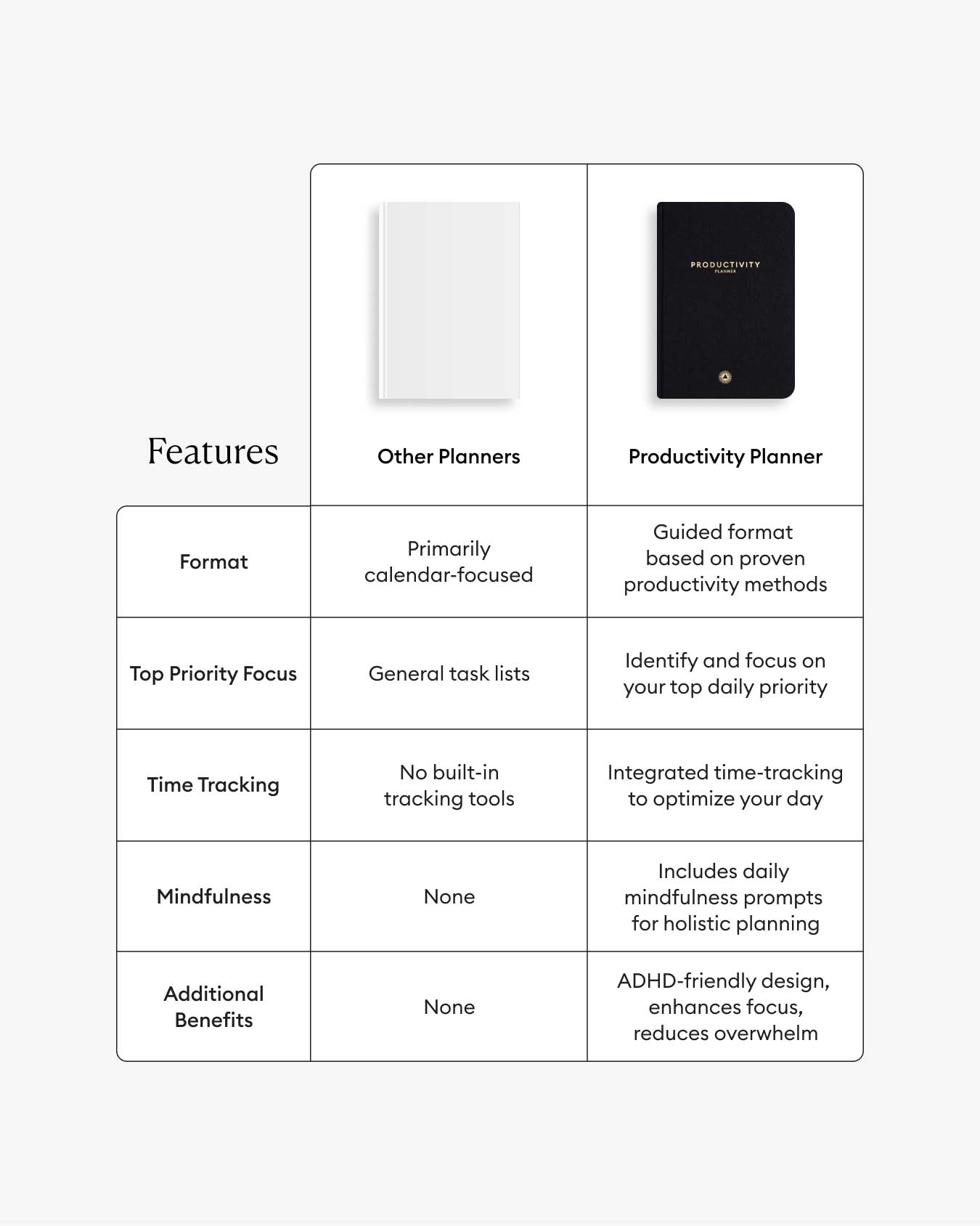 Productivity Planner – Beige | Weekly Goal & Focus Planner | Time Management & Organization